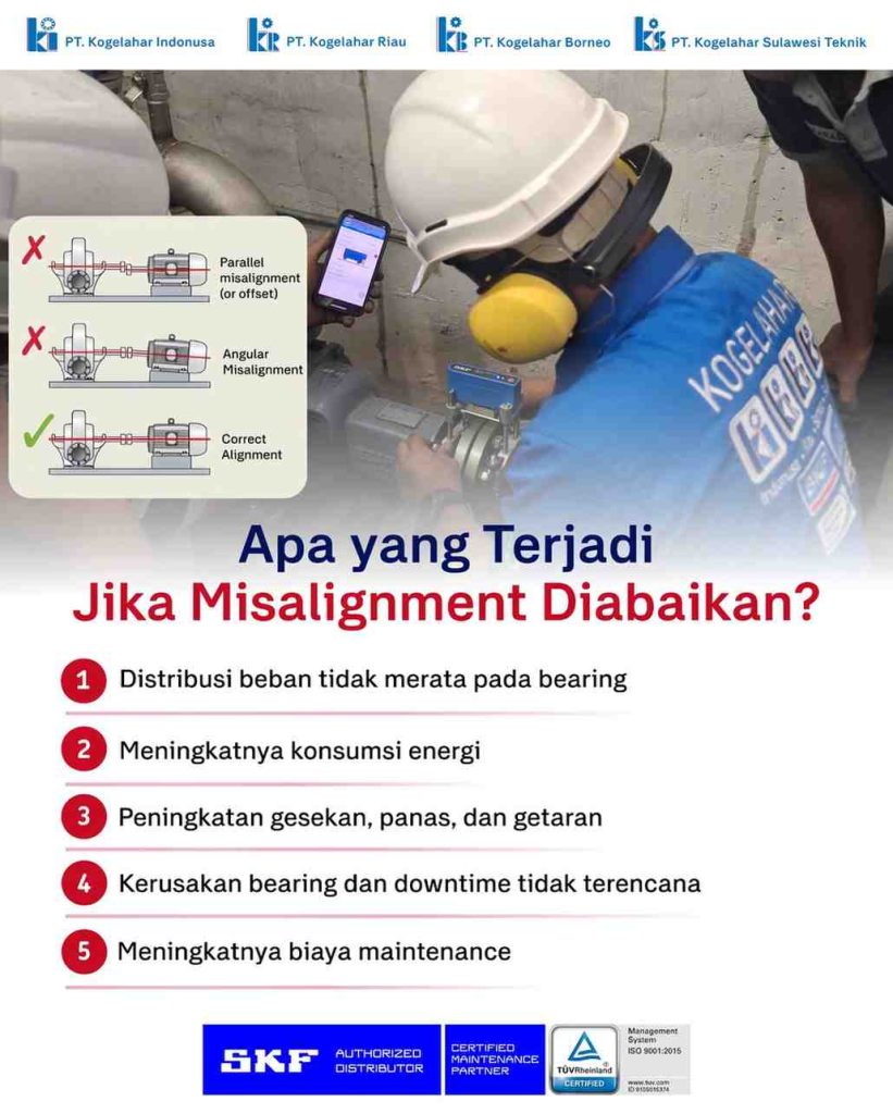 34.000 Bearing SKF Palsu Dimusnahkan di Jakarta!